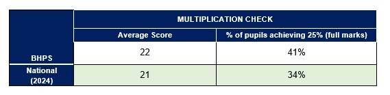 Multiplication