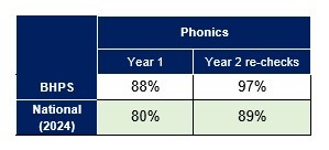 Phonics